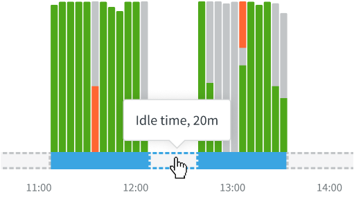 A screenshot of DeskTime's manual time tracking feature