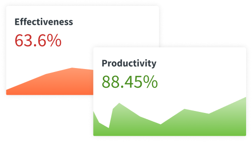 A screenshot of how DeskTime calculates productivity