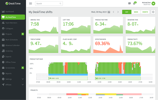 How to track your JIRA tasks with DeskTime: