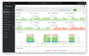 Illustration of the dashboard in the DeskTime work monitoring software