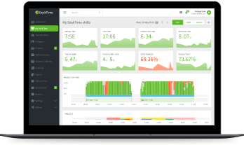 An image depicting the dashboard of DeskTime time tracker on a desktop device